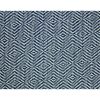 Picnic Rug